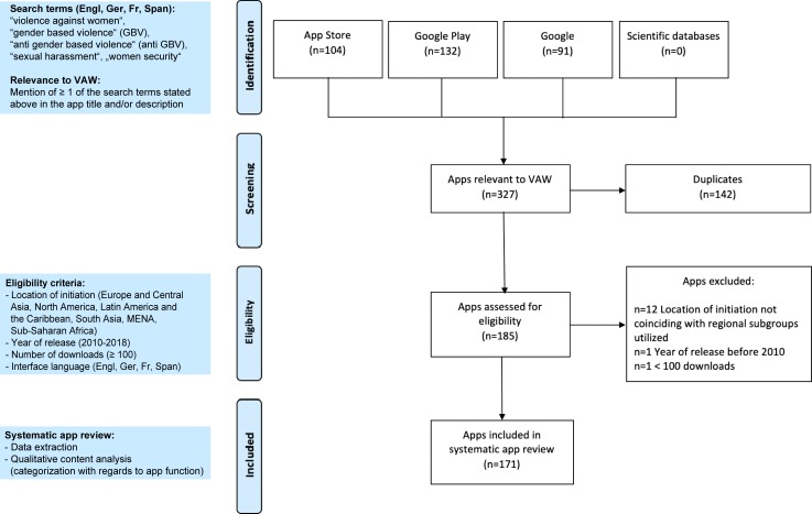 Mobile applications addressing violence against women: a systematic review.