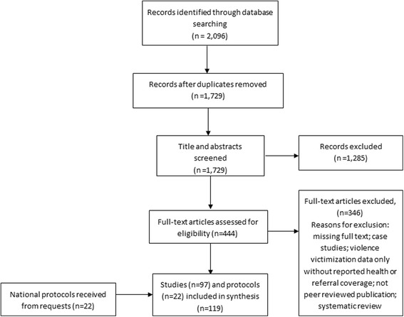 Violence against children in Latin America and Caribbean countries: a comprehensive review of national health sector efforts in prevention and response.